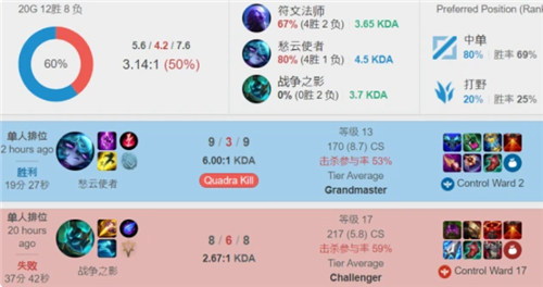 速度和传球 速度和传球