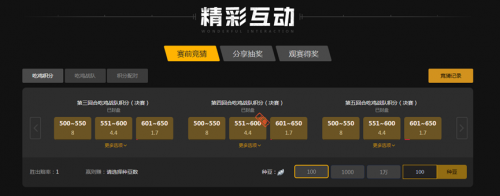 赛关注度 赛关注度