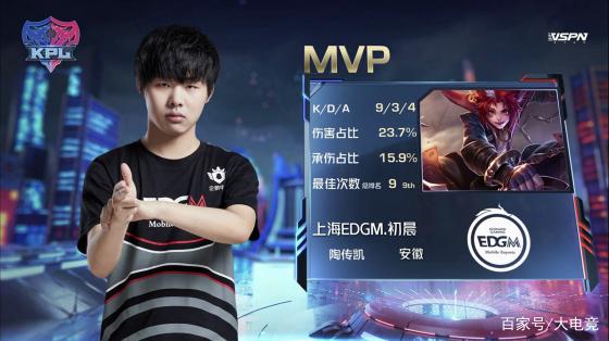 典型指标如 典型指标如